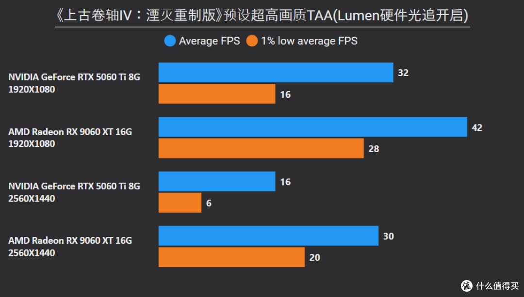 8GB显存崩了,16GB战未来?10款2025年3A游戏实测