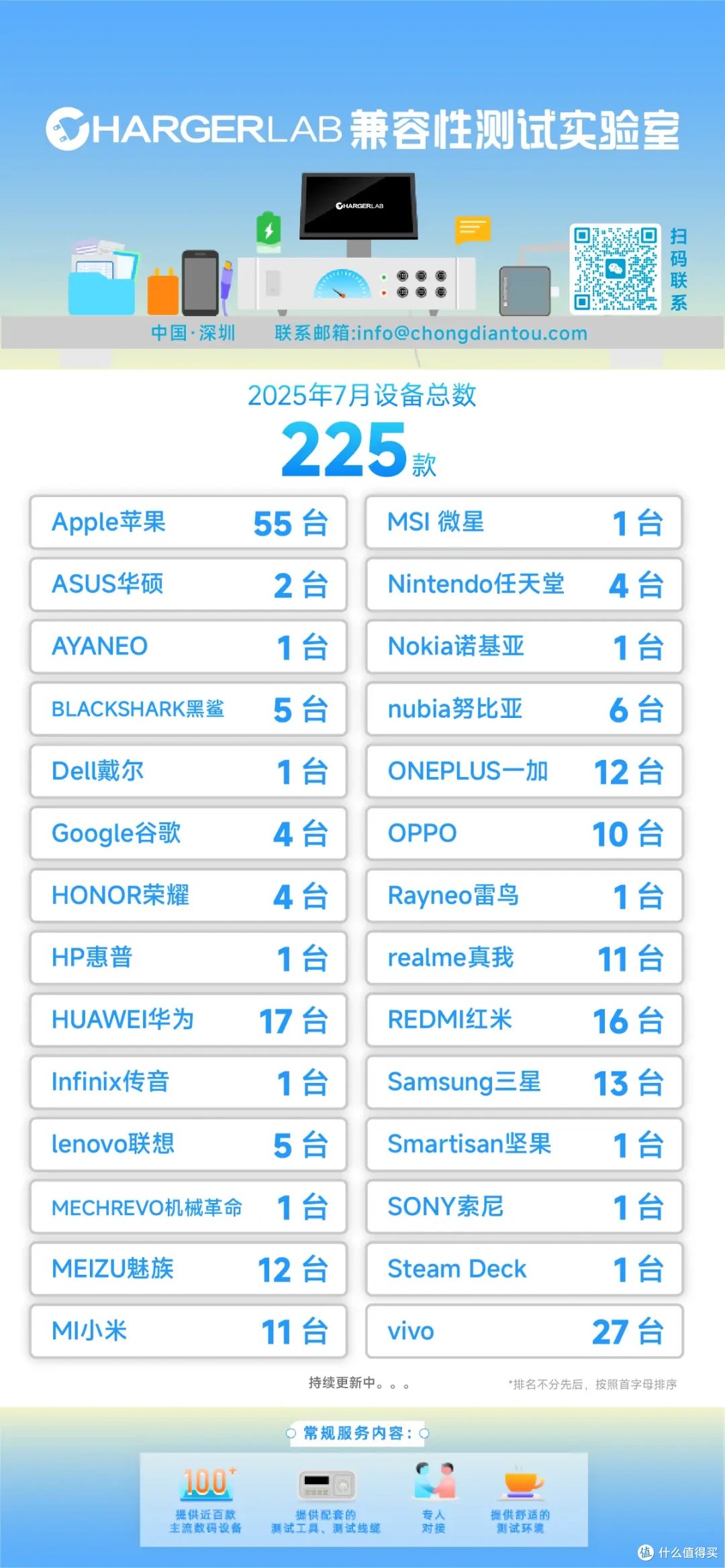 海信 27N5H 4K 显示器USB-C能否通过一线通挑战?实测数据告诉你