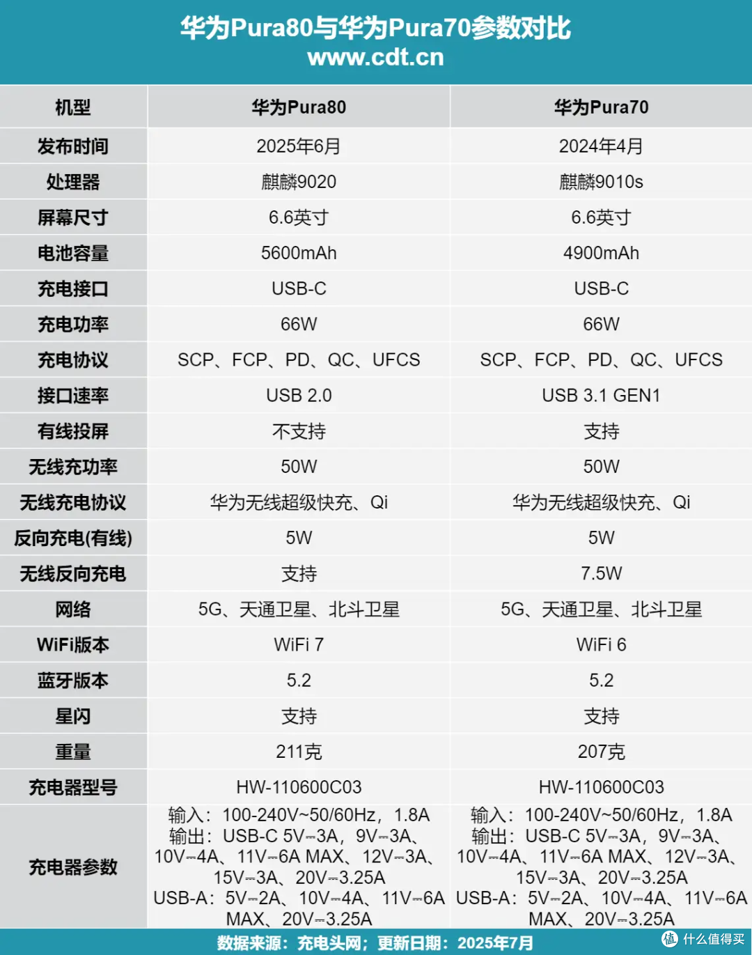 两代旗舰的较量:华为Pura80系列与Pura70系列参数大比拼