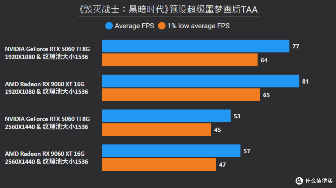 8GB显存崩了,16GB战未来?10款2025年3A游戏实测