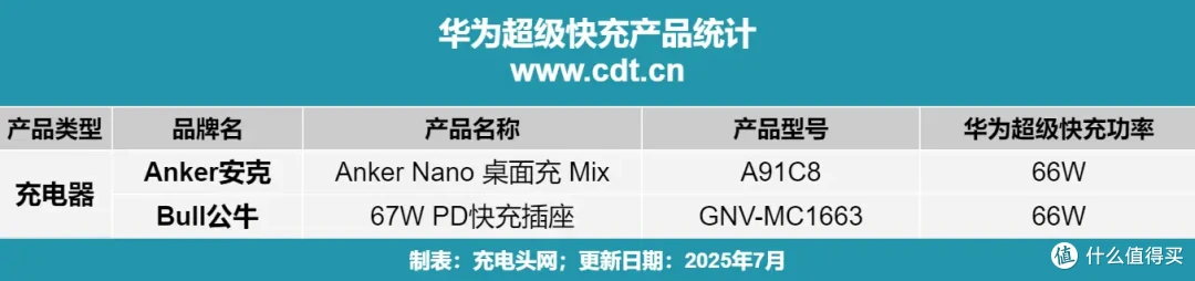 华为P1系列到华为Pura X系列,一文读懂华为P系列快充协议