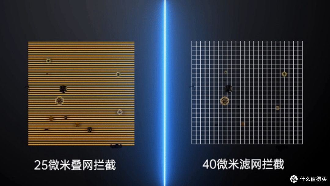 前置过滤器通量选越大越好？选错小心水流变小全家遭殃！