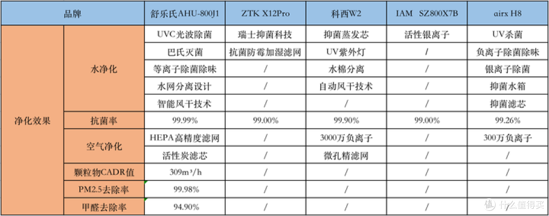 加湿器是智商税么?秋冬干燥要选加湿+净化双功能的加湿器!