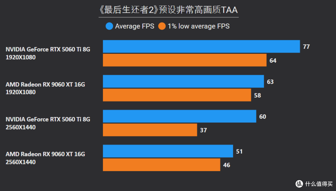 8GB显存崩了,16GB战未来?10款2025年3A游戏实测