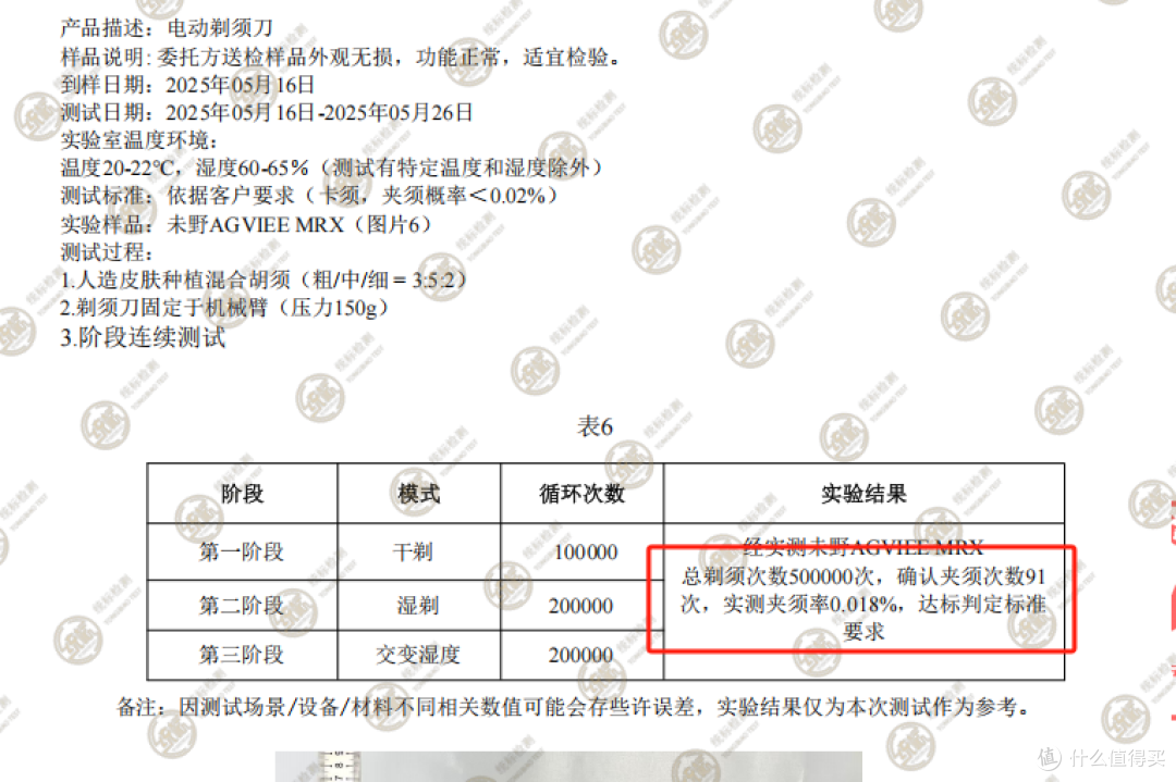 高效剃须不费劲!27000 转直追千元级剃净力,未野MRX剃须刀实测