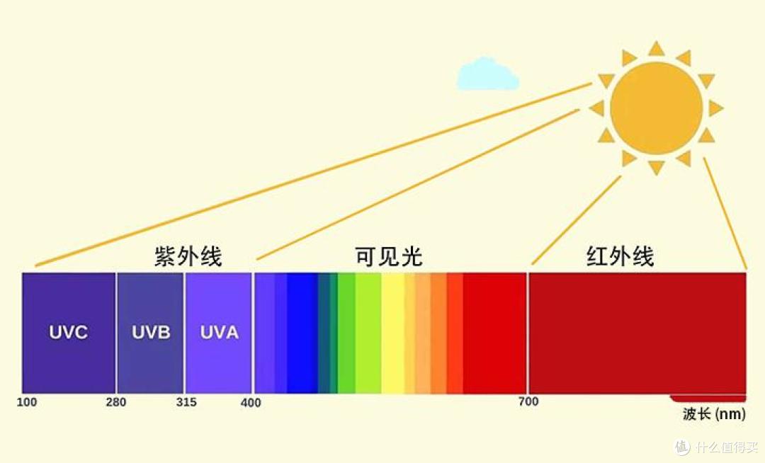 除螨仪是智商税吗?哪个牌子除螨仪效果好?最建议买的除螨仪
