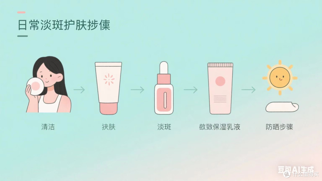 科学淡斑祛斑:从根源改善到日常养护的全流程指南~