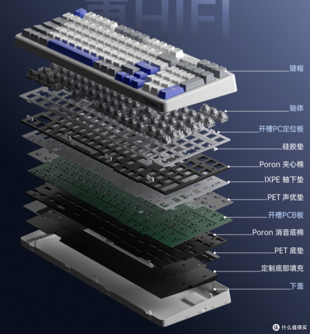 雷柏V700DIY-98评测:7层Gasket结构+定制快银轴,客制化退烧之选