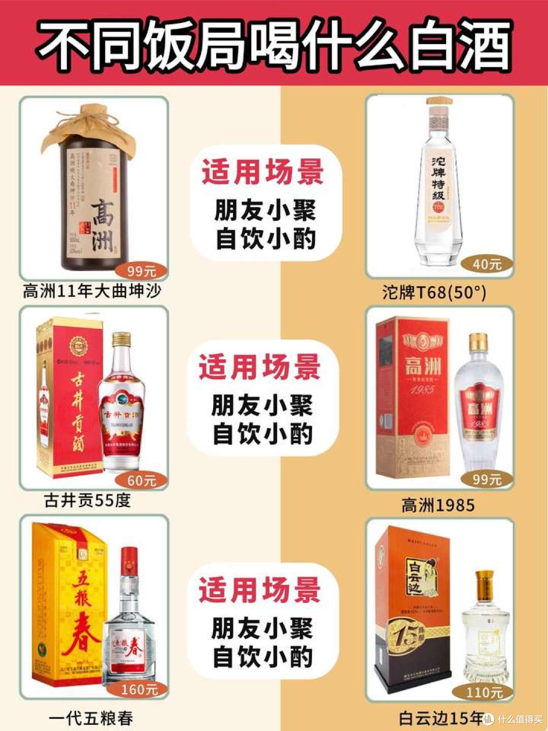 4种不同饭局选酒攻略:酒价涵盖几十到上千,照着买少花冤枉钱!