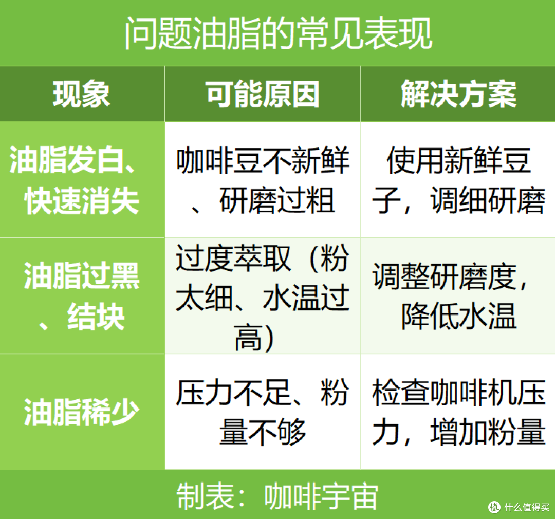 Crema:意式浓缩的“皇冠”,它的形成、作用与品鉴技巧