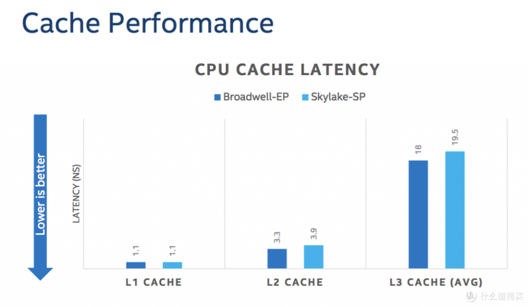 从 E5-2690v4 的 NUMA 数量说起,浅谈 Broadwell到Skylake的改进