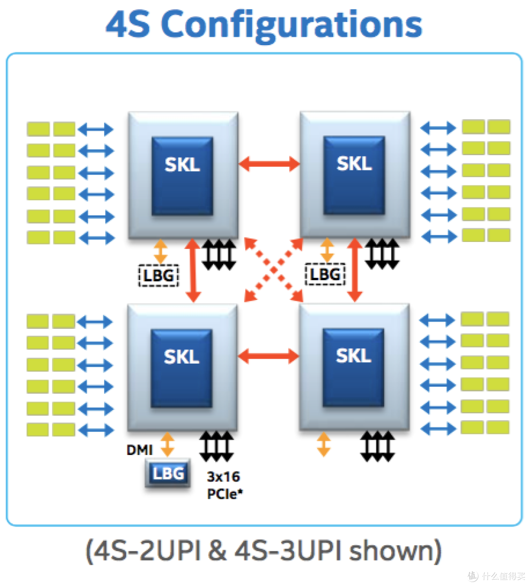 从 E5-2690v4 的 NUMA 数量说起,浅谈 Broadwell到Skylake的改进