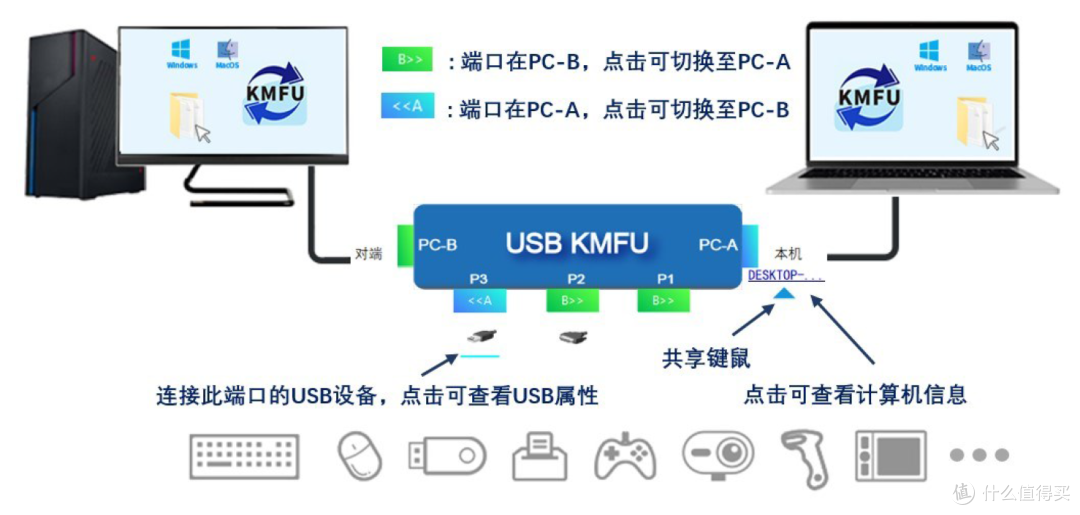 CH9338应用:开源项目FFMPEG实现镜像屏及拓展屏