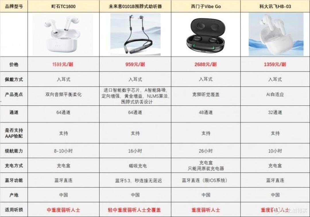 助听器哪个品牌适合老人戴?2025热门助听器品牌深度评测
