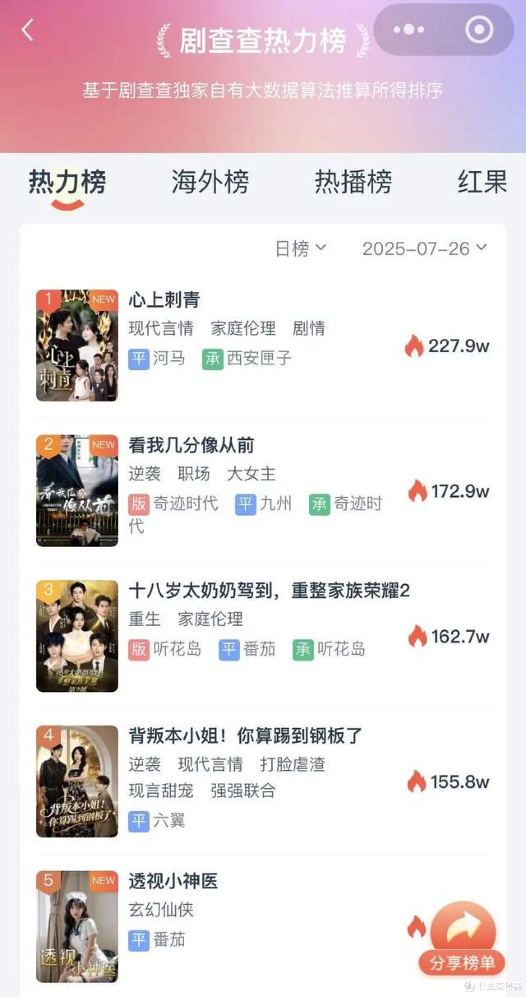 图源：剧查查截图