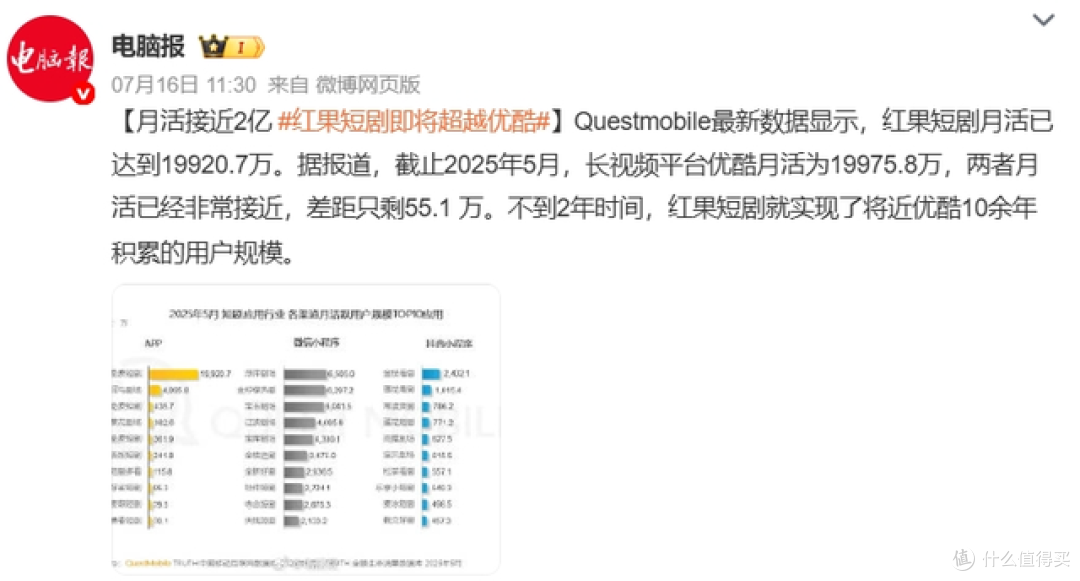 图源：微博截图