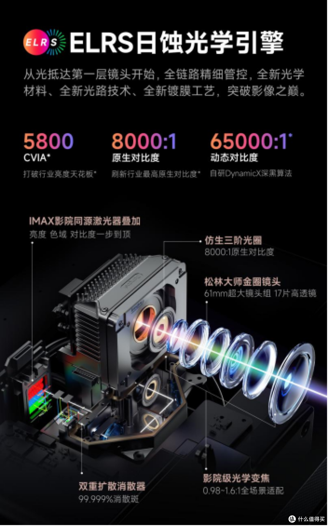 最强家用电影机当贝S7 Ultra Max强势发布!豪宅客厅秒变杜比影院