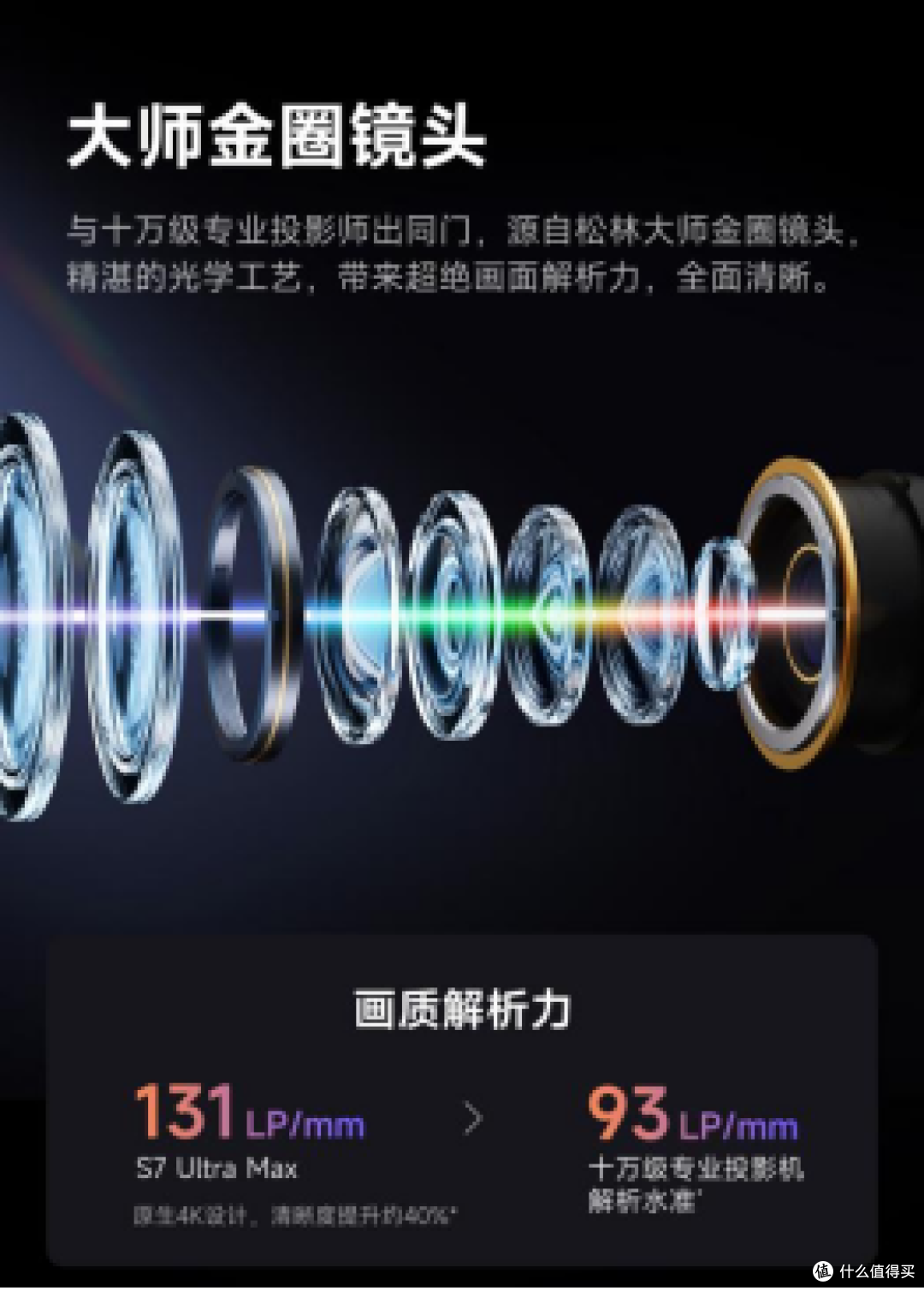 最强家用电影机当贝S7 Ultra Max强势发布!豪宅客厅秒变杜比影院