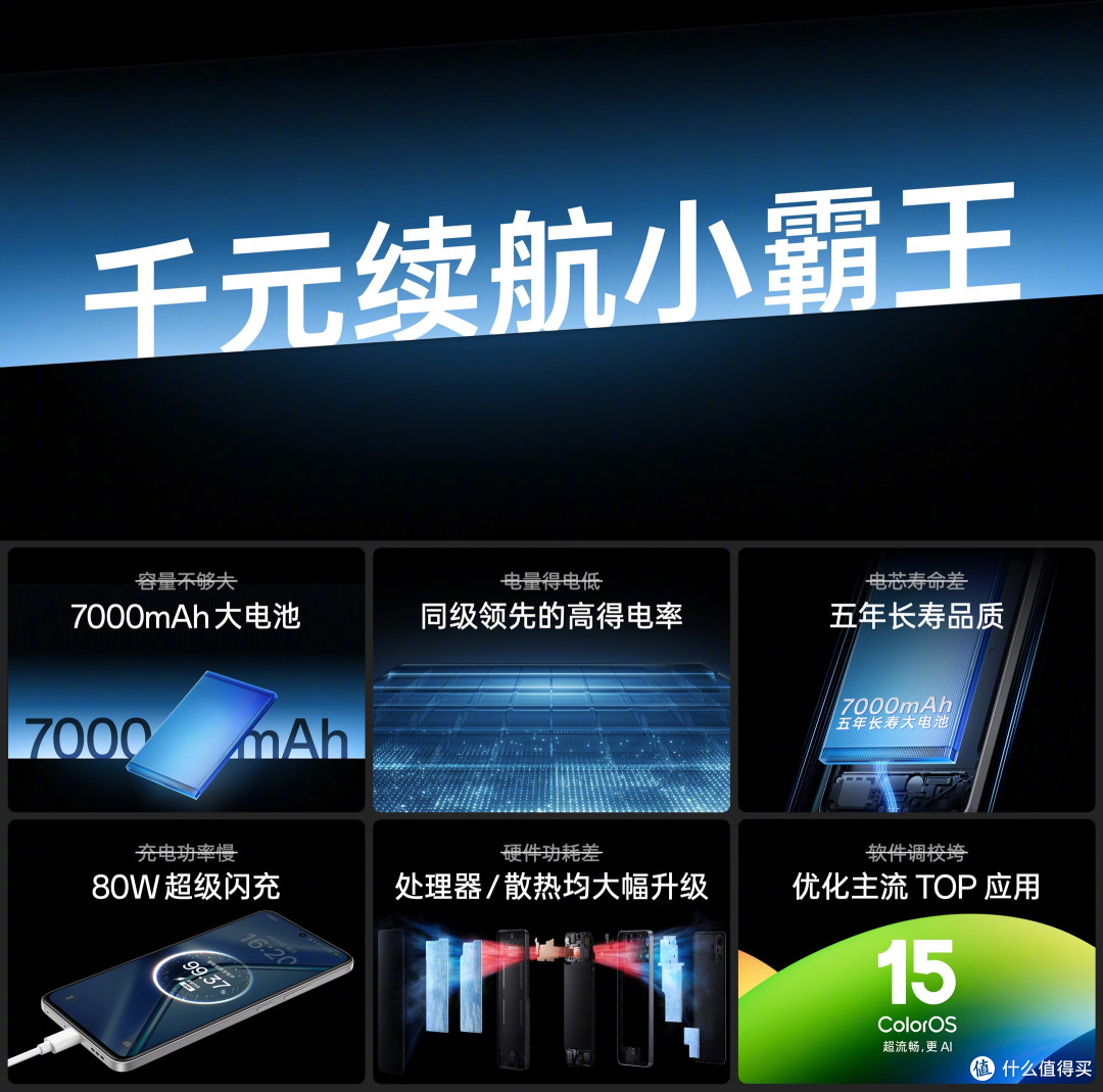 7000mAh+80W+多功能NFC,跌至891元,OPPO亲民了