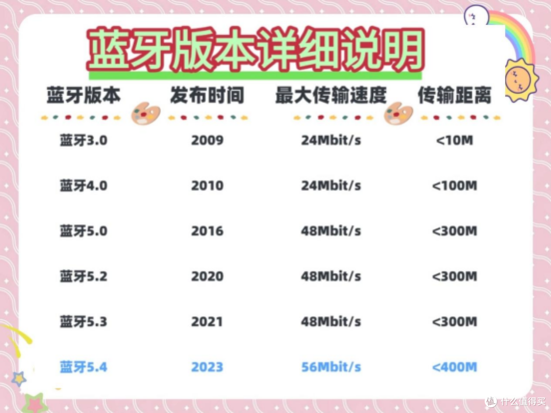 开放式耳机是什么意思?2025百元高性价比开放式耳机推荐。
