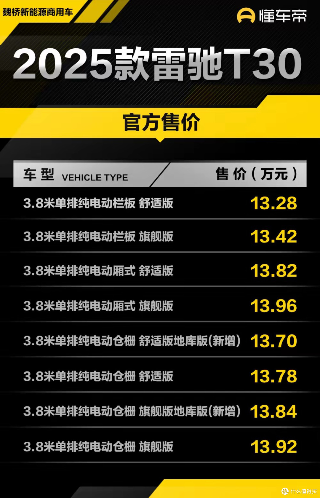 雷驰T30新增双配置上市