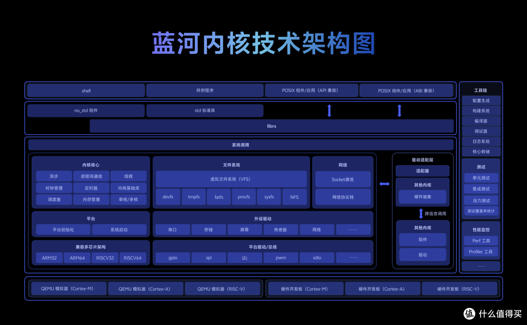 vivo开源蓝河操作系统内核,用Rust写出AIOS的底座