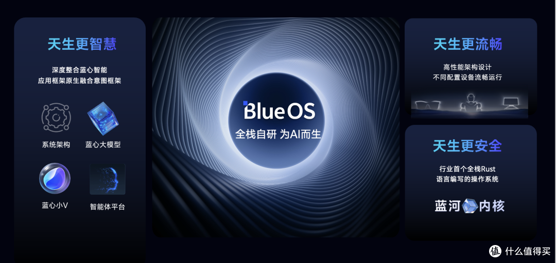 vivo开源蓝河操作系统内核,用Rust写出AIOS的底座