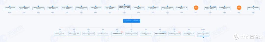 道生天合IPO提交注册:计划募资约7亿元,曾多次大额分红