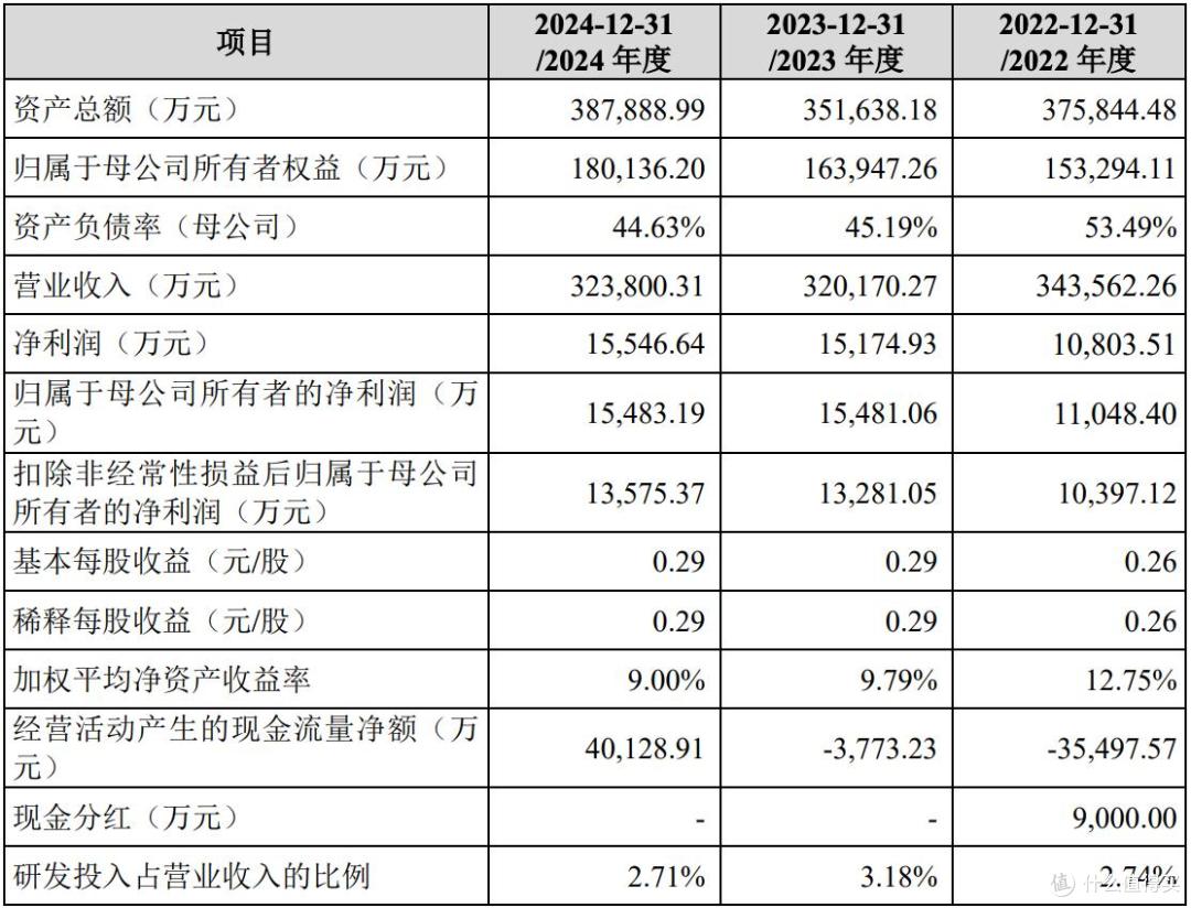 道生天合IPO提交注册:计划募资约7亿元,曾多次大额分红