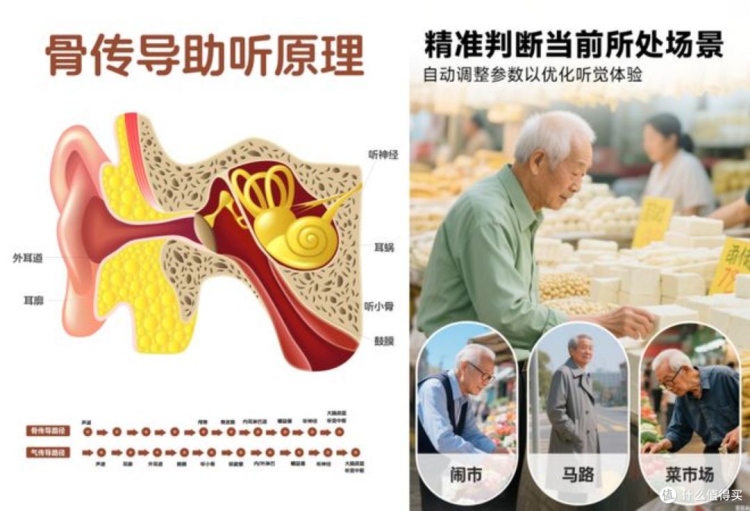 哪些牌子助听器效果好?町石、左点、科大讯飞、未来客深度对比!