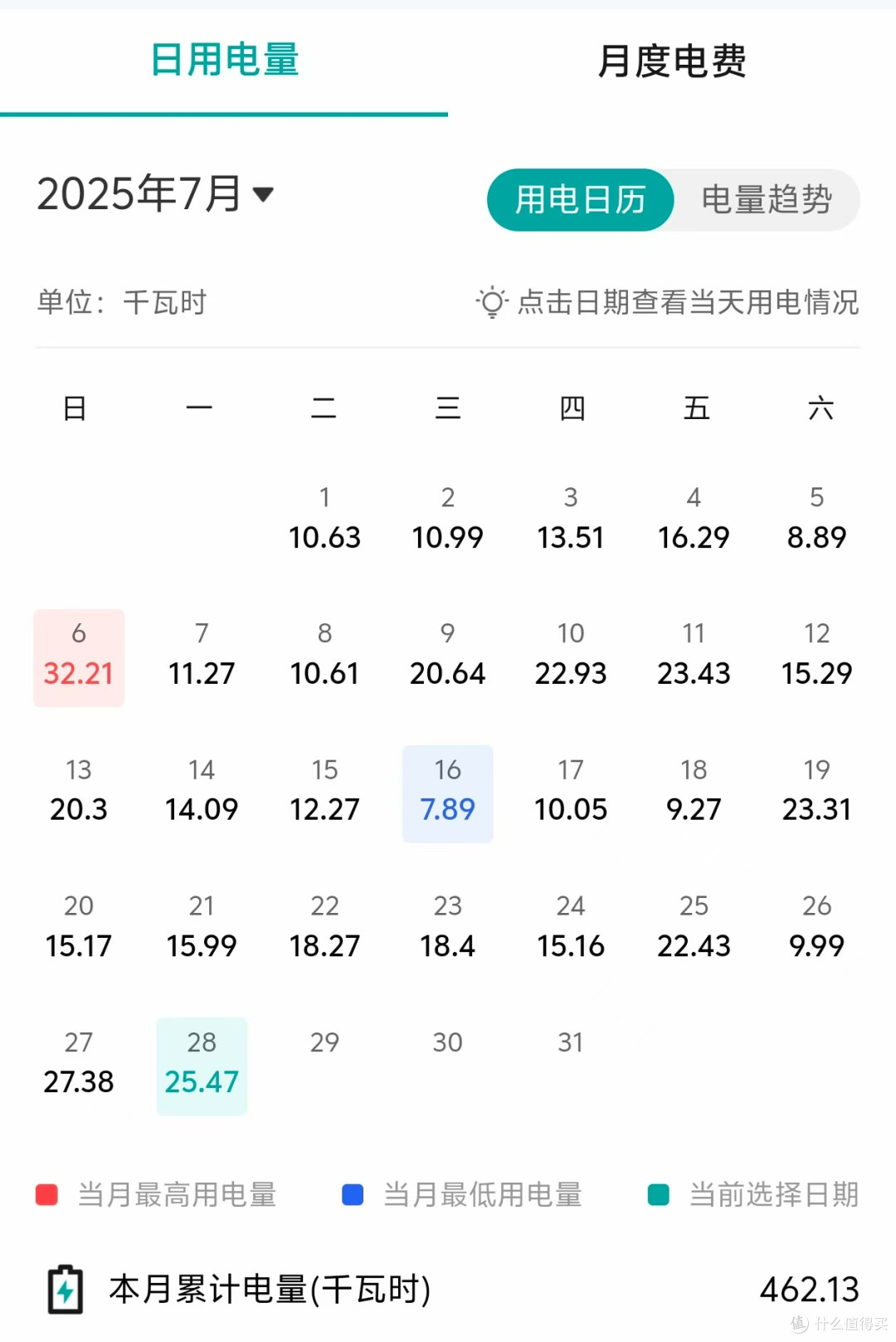 空调秒变电费刺客!学会这些,电费单直接砍半