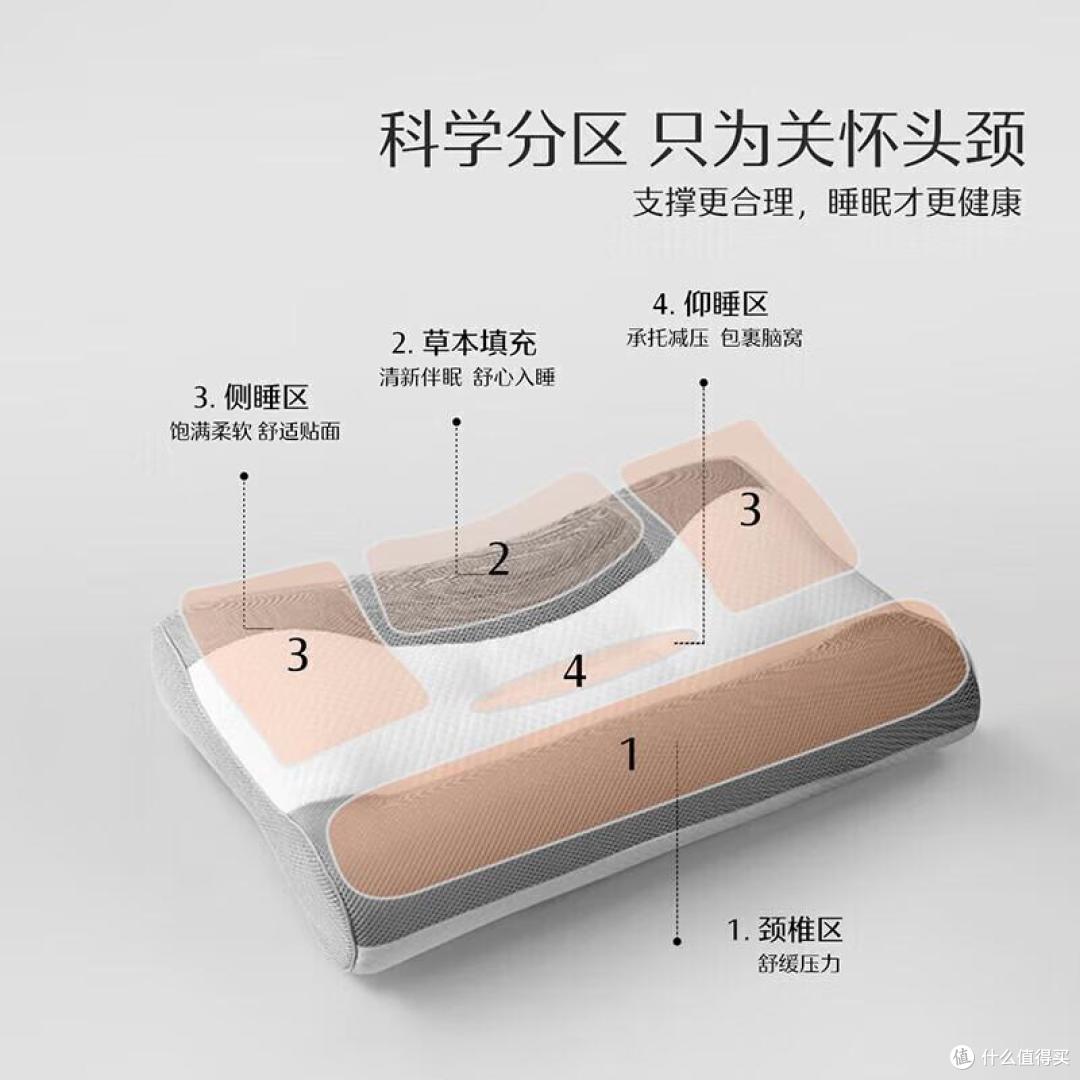 什么枕头最舒服还健康?4种主流枕头对比:结果一目了然!