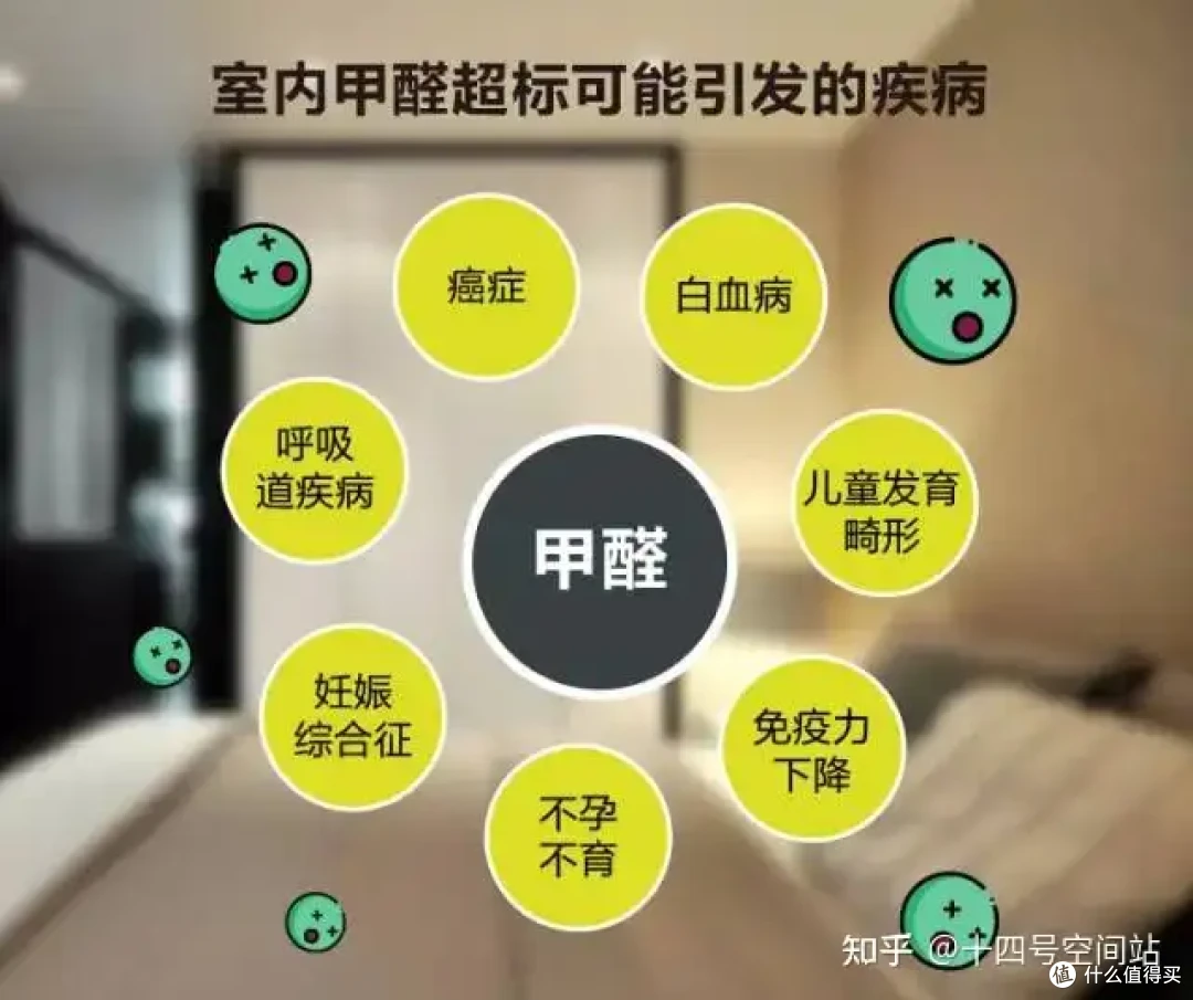 新疆新房甲醛超标3倍,我是如何7天入住的?