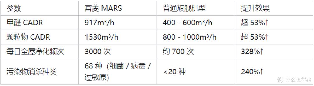 新疆新房甲醛超标3倍,我是如何7天入住的?