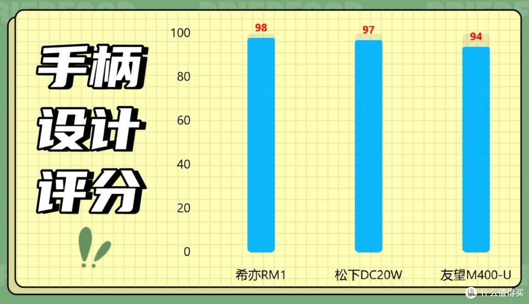 三款热门除螨仪横向测评，没想到它才是真正的性价比除螨之王！