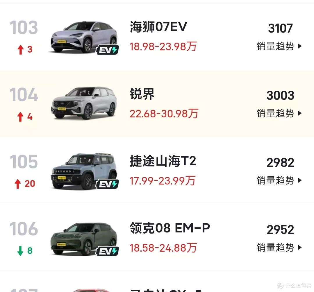 百年福特毁于长安——卖不动的福特锐界 L