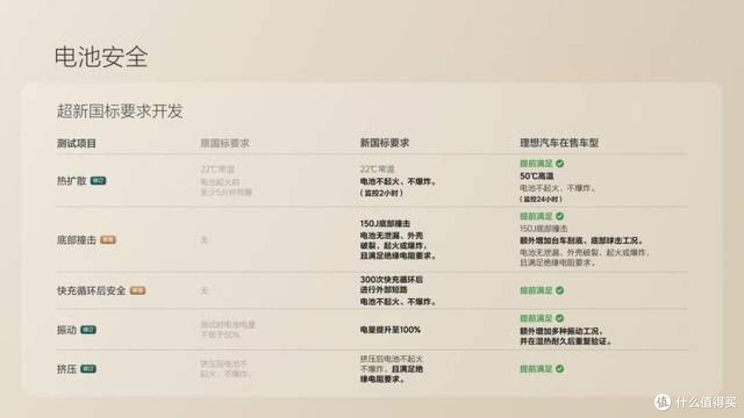 32.18-36.98，理想汽车首款纯电SUV理想i8正式发布