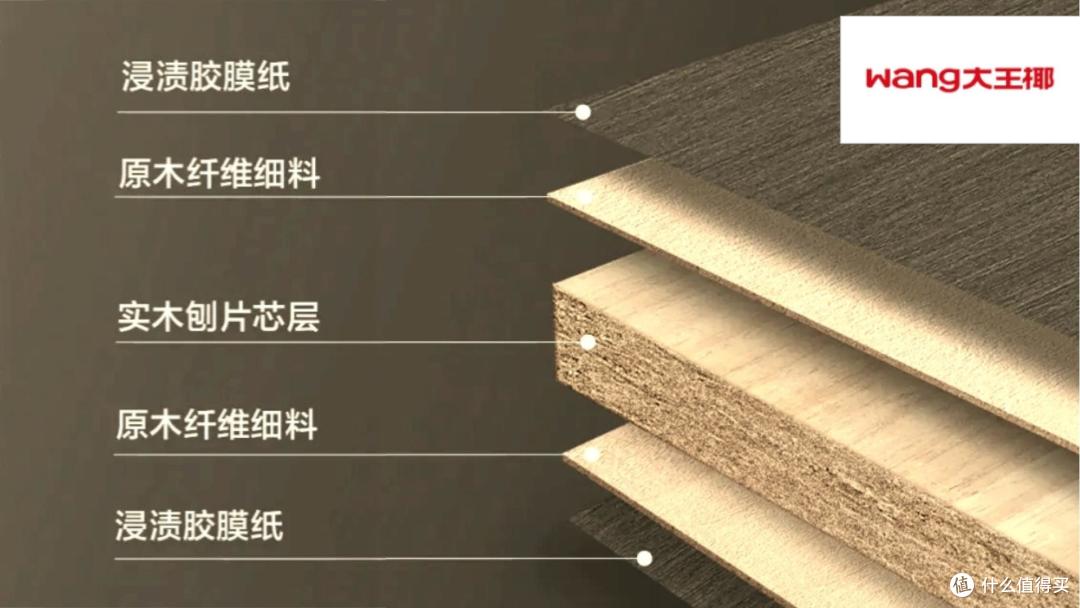 颗粒板如何选择?2025年度颗粒板行业十大口碑品牌