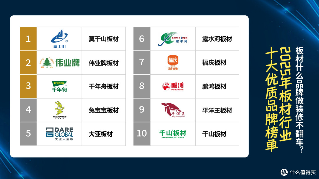 板材什么品牌做装修不翻车?2025年板材行业十大优质品牌榜单