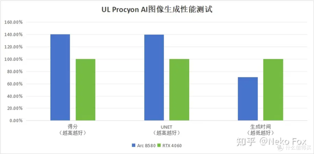 蓝戟Arc B580显卡:跑得动≠真好用,配置和适配门槛有点高
