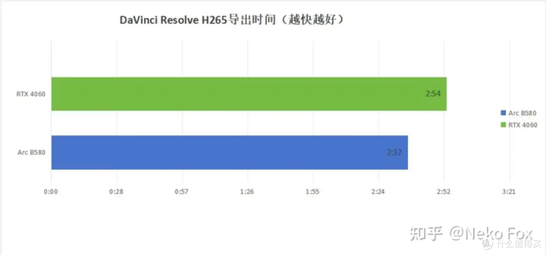 蓝戟Arc B580显卡:跑得动≠真好用,配置和适配门槛有点高