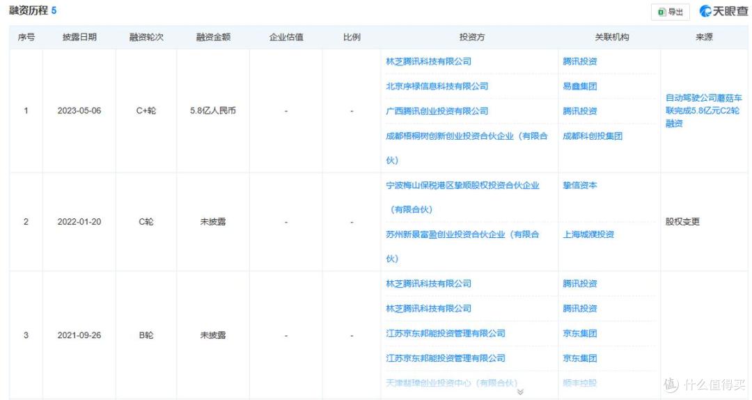 图片来源：天眼查