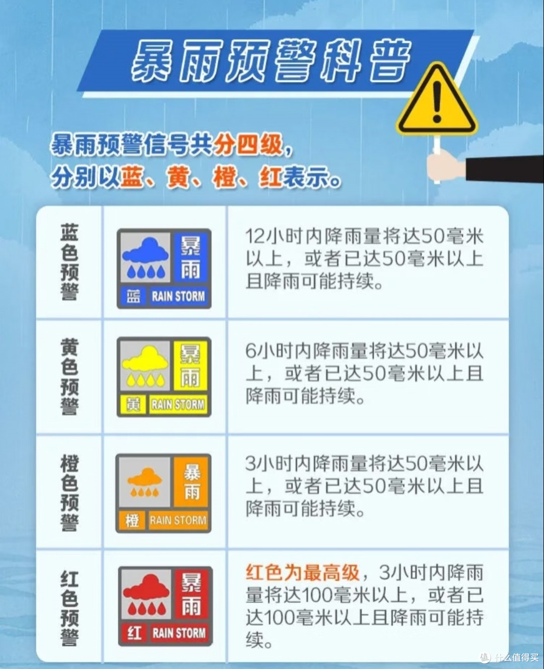 汛期安全指南,暴雨防护有备无患!