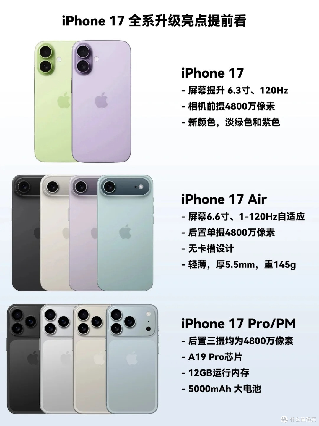 魅族前高管吐槽苹果，iPhone17系列史上最丑，轻薄是优点