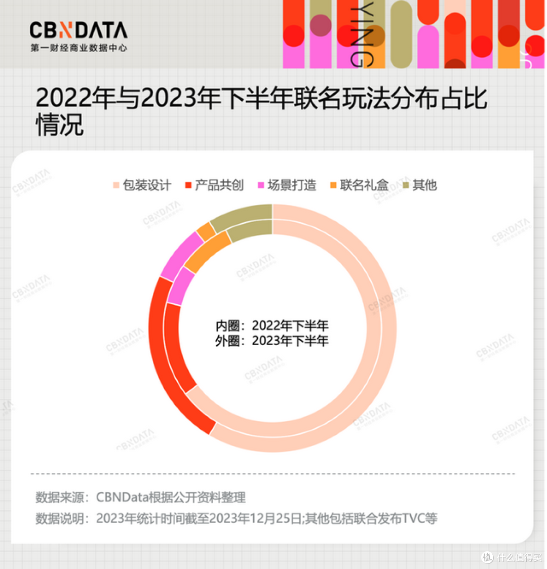 图源：CBNData