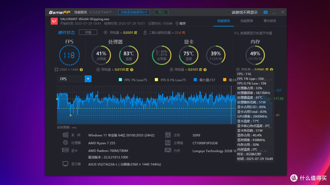 升级五年质保+大战3A游戏丨零刻SER9PRO H 255拆解评测+调试分享