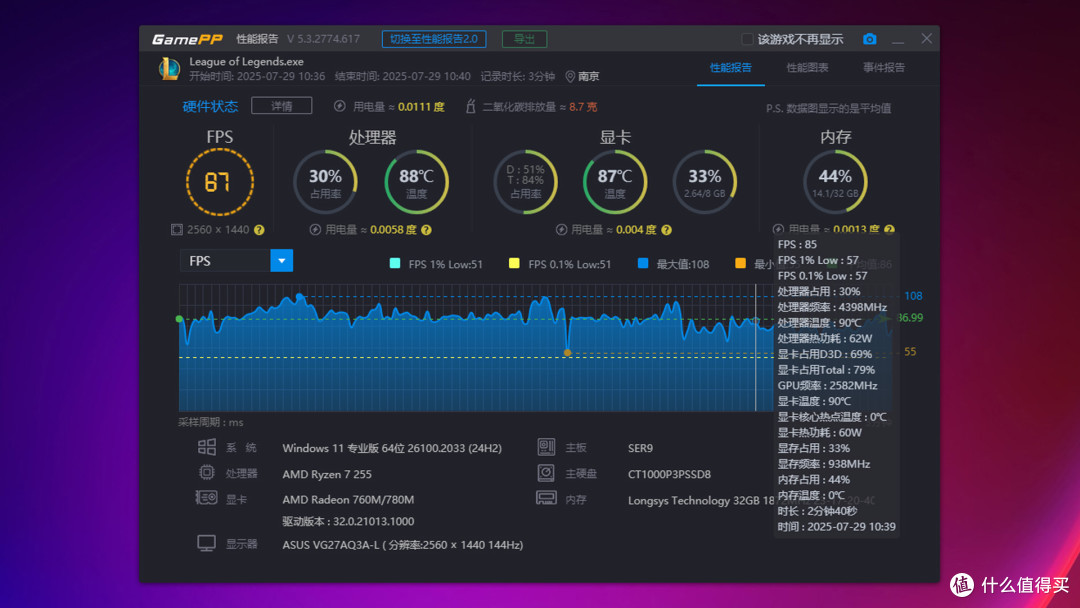 升级五年质保+大战3A游戏丨零刻SER9PRO H 255拆解评测+调试分享