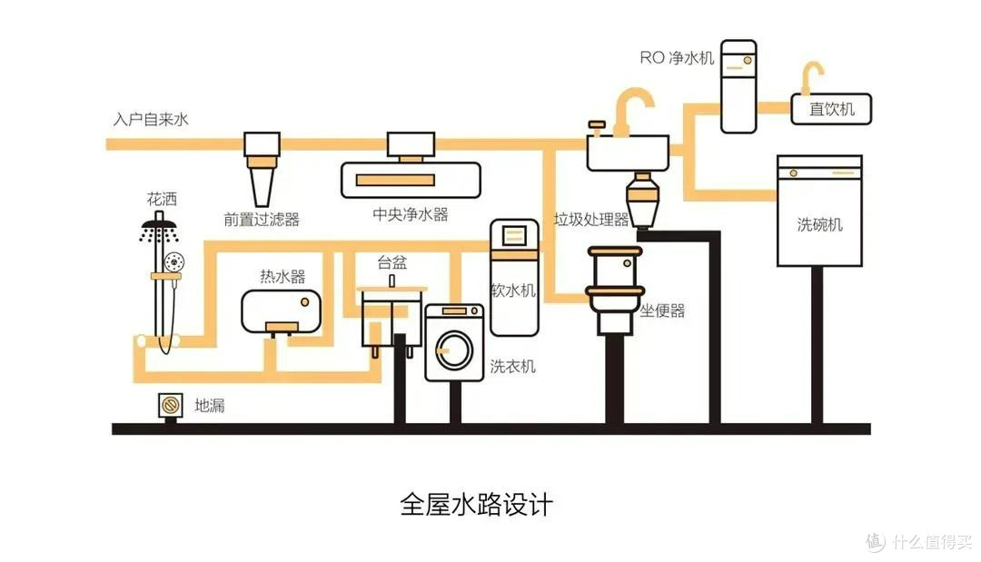 被误导?前置过滤器多少微米好?并非过滤越细(微米越小)越好!