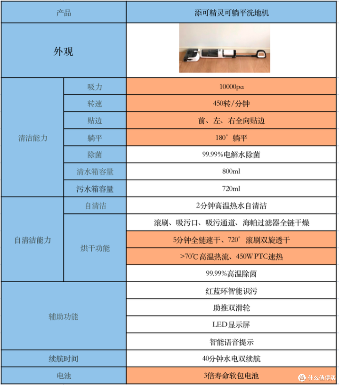 真正好用的洗地机怎么选?添可最新天花板级别洗地机深度测评!