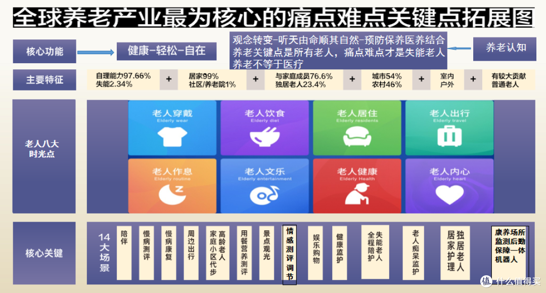 康养港湾生态软件江智JZKH1.0系统